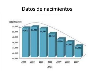 Datos de nacimientos
 