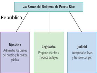 República
 