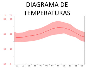 DIAGRAMA DE
TEMPERATURAS
 
