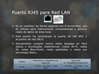 Puerto RJ45 para Red LAN

 Es un conector de forma especial con 8 terminales, que
  se utilizan para interconectar computadoras y generar
  redes de datos de área local.
 Este puerto ha remplazado al puerto de red BNC y
  al puerto de red DB15.
 Actualmente compite contra redes basadas en fibra
  óptica y tecnologías inalámbricas (redes Wi-Fi, redes
  IR, redes Blue-Tooth, redes satelitales y redes con
  tecnología láser).


               Velocidad en Megabits por            Velocidad
     Puerto
                       segundo               en (MegaBytes/segundo)
                10 Mbps / 100 Mbps / 1,000   1.25 MB/s - 12.5 MB/s - 125
     RJ-45
                           Mbps                         MB/s
 