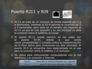 Puerto RJ11 y RJ9

 RJ-11 se trata de un conector de forma especial con 2 y
  4 terminales, mientras el RJ-9 permite la conexión de 2
  a 4 terminales, pero varía en el tamaño con respecto al
  RJ-11 ya que es mas pequeño y su uso principal es para
  la conexión entre el teléfono-auricular.
 El puerto RJ-11 puede convivir en las redes con
  el    puerto     RJ-45,     debido     a     que   existe
  cierta compatibilidad y compite contra la implementación
  de la fibra óptica para conexiones con alta velocidad. El
  puerto RJ-9 se encuentra muy especializado en el uso
  para la conexión entre el teléfono y el auricular.
 Se utiliza para interconectar computadoras con la red
  telefónica y la conexión a Internet.
           Puerto    Velocidad en Kilobits/Megabits por segundo
           RJ-11        Desde 56 Kbps hasta 2000 Kbps (2 Mbps)
 