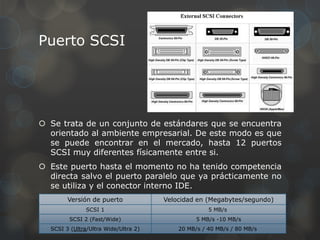 Puerto SCSI




 Se trata de un conjunto de estándares que se encuentra
  orientado al ambiente empresarial. De este modo es que
  se puede encontrar en el mercado, hasta 12 puertos
  SCSI muy diferentes físicamente entre si.
 Este puerto hasta el momento no ha tenido competencia
  directa salvo el puerto paralelo que ya prácticamente no
  se utiliza y el conector interno IDE.
        Versión de puerto             Velocidad en (Megabytes/segundo)
               SCSI 1                               5 MB/s
        SCSI 2 (Fast/Wide)                      5 MB/s -10 MB/s
  SCSI 3 (Ultra/Ultra Wide/Ultra 2)       20 MB/s / 40 MB/s / 80 MB/s
 