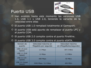 Puerto USB
 Han existido hasta este momento las versiones USB
  1.0, USB 1.1 y USB 2.0, teniendo la variante de la
  velocidad entre ellas
 El puerto USB 1.0 remplazó totalmente al Gameport.
 El puerto USB está apunto de remplazar al puerto LPT, y
  al puerto COM.
 El puerto USB 2.0 compite contra el puerto FireWire.
 El puerto USB 3.0 compite contra el puerto eSATA.
     Versión de      Velocidad máxima en        Velocidad máxima
       puerto        Megabits por segundo    en (MegaBytes/segundo)
    USB 1.0 (Low
                           1.5 Mbps                187.5 KB/s
      Speed)
     USB 1.1 (Full
                            12 Mbps                 1.5 MB/s
       Speed)
     USB 2.0 (Hi-
                           480 Mbps                 60 MB/s
       Speed)
    USB 3.0 (Super
                      3200 Mbps / 3.2 Gbps          400 MB/s
       Speed)
 