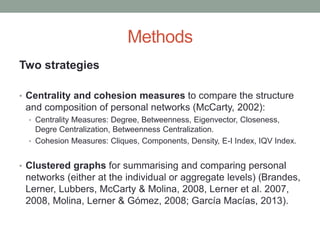 Methods
Two strategies
• Centrality and cohesion measures to compare the structure
and composition of personal networks (McCarty, 2002):
• Centrality Measures: Degree, Betweenness, Eigenvector, Closeness,
Degre Centralization, Betweenness Centralization.
• Cohesion Measures: Cliques, Components, Density, E-I Index, IQV Index.
• Clustered graphs for summarising and comparing personal
networks (either at the individual or aggregate levels) (Brandes,
Lerner, Lubbers, McCarty & Molina, 2008, Lerner et al. 2007,
2008, Molina, Lerner & Gómez, 2008; García Macías, 2013).
 