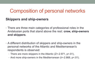 Composition of personal networks
Skippers and ship-owners
• There are three main categories of professional roles in the
Andalusian ports that stand above the rest: crew, ship-owners
and skippers.
• A different distribution of skippers and ship-owners in the
personal networks of the Atlantic and Mediterranean's
respondents is observed:
• There are more skippers in the Atlantic (Z=-2.971, p<.01),
• And more ship-owners in the Mediterranean (t=-2.868, p<.01).
 