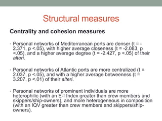 Structural measures
Centrality and cohesion measures
• Personal networks of Mediterranean ports are denser (t = -
2.371, p <.05), with higher average closeness (t = -2.083, p
<.05), and a higher average degree (t = -2.427, p <.05) of their
alteri.
• Personal networks of Atlantic ports are more centralized (t =
2.037, p <.05), and with a higher average betweeness (t =
3.207, p <.01) of their alteri.
• Personal networks of prominent individuals are more
heterophilic (with an E-I Index greater than crew members and
skippers/ship-owners), and more heterogeneous in composition
(with an IQV greater than crew members and skippers/ship-
owners).
 
