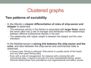 Clustered graphs
Two patterns of sociability
• In the Atlantic a clearer differentiation of roles of ship-owner and
skipper is observed.
• The extractive activity in this fishery is associated with larger fleets, where
the owner often has a role of manager and distributes his/her relationships
between different professional classes in the port.
• The relationship with higher weight is between the skipper and the crew
members.
• In the Mediterranean a strong link between the ship-owner and the
crew, and also between the ship-owner and commercial roles is
observed.
• In these ports, fishing is artisanal. Ship-owner is usually owner of few boats
and very often goes fishing daily.
• Even with a role of management, for instance with a strong link with
commercial roles, it seems to be part of a less industrialised fishing, where
informal relationships have prevalence over organizational and labour issues.
 