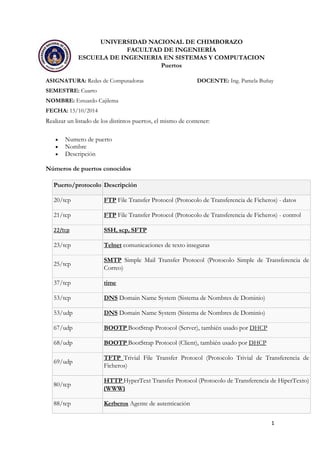 1
UNIVERSIDAD NACIONAL DE CHIMBORAZO
FACULTAD DE INGENIERÍA
ESCUELA DE INGENIERIA EN SISTEMAS Y COMPUTACION
Puertos
ASIGNATURA: Redes de Computadoras DOCENTE: Ing. Pamela Buñay
SEMESTRE: Cuarto
NOMBRE: Estuardo Cajilema
FECHA: 15/10/2014
Realizar un listado de los distintos puertos, el mismo de contener:
 Numero de puerto
 Nombre
 Descripción
Números de puertos conocidos
Puerto/protocolo Descripción
20/tcp FTP File Transfer Protocol (Protocolo de Transferencia de Ficheros) - datos
21/tcp FTP File Transfer Protocol (Protocolo de Transferencia de Ficheros) - control
22/tcp SSH, scp, SFTP
23/tcp Telnet comunicaciones de texto inseguras
25/tcp
SMTP Simple Mail Transfer Protocol (Protocolo Simple de Transferencia de
Correo)
37/tcp time
53/tcp DNS Domain Name System (Sistema de Nombres de Dominio)
53/udp DNS Domain Name System (Sistema de Nombres de Dominio)
67/udp BOOTP BootStrap Protocol (Server), también usado por DHCP
68/udp BOOTP BootStrap Protocol (Client), también usado por DHCP
69/udp
TFTP Trivial File Transfer Protocol (Protocolo Trivial de Transferencia de
Ficheros)
80/tcp
HTTP HyperText Transfer Protocol (Protocolo de Transferencia de HiperTexto)
(WWW)
88/tcp Kerberos Agente de autenticación
 