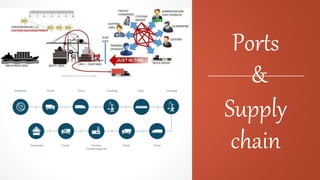 Ports
Supply
chain
&
 