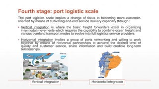 Fourth stage: port logistic scale
The port logistics scale implies a change of focus to becoming more customer-
oriented by means of cultivating end-end service delivery capability through :
▪ Vertical integration is where the basic freight forwarders excel in organizing
intermodal movements which requires the capability to combine ocean freight and
various overland transport modes to evolve into full logistics service providers.
▪ Horizontal integration implies a group of ports networking and willing to work
together by means of horizontal partnerships to achieve the desired level of
quality and customer service, share information and build credible long-term
relationships.
Vertical integration Horizontal integration
 
