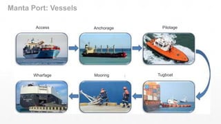 Manta Port: Vessels
Access Anchorage Pilotage
TugboatMooringWharfage
 