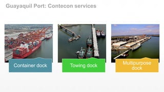 Guayaquil Port: Contecon services
Container dock Towing dock
Multipurpose
dock
 