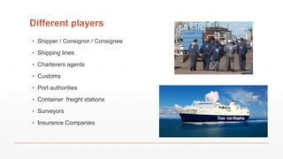Different players
▪ Shipper / Consignor / Consignee
▪ Shipping lines
▪ Charterers agents
▪ Customs
▪ Port authorities
▪ Container freight stations
▪ Surveyors
▪ Insurance Companies
 