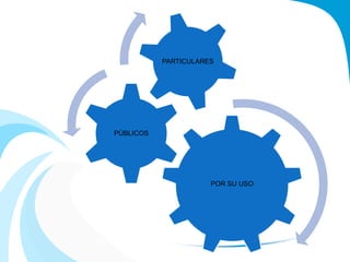 POR SU USO
PÚBLICOS
PARTICULARES
 