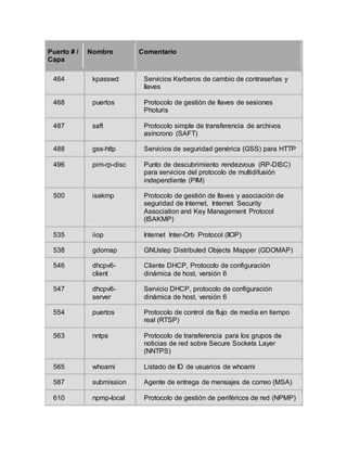 Puertos comunicacion | DOCX