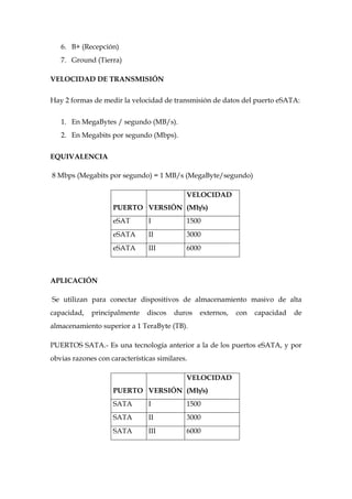 6. B+ (Recepción)
   7. Ground (Tierra)

VELOCIDAD DE TRANSMISIÓN

Hay 2 formas de medir la velocidad de transmisión de datos del puerto eSATA:


   1. En MegaBytes / segundo (MB/s).
   2. En Megabits por segundo (Mbps).


EQUIVALENCIA

8 Mbps (Megabits por segundo) = 1 MB/s (MegaByte/segundo)

                                            VELOCIDAD
                    PUERTO VERSIÓN (Mb/s)
                    eSAT        I           1500
                    eSATA       II          3000
                    eSATA       III         6000



APLICACIÓN

Se utilizan para conectar dispositivos de almacenamiento masivo de alta
capacidad,   principalmente    discos   duros   externos,   con   capacidad   de
almacenamiento superior a 1 TeraByte (TB).

PUERTOS SATA.- Es una tecnología anterior a la de los puertos eSATA, y por
obvias razones con características similares.

                                            VELOCIDAD
                    PUERTO VERSIÓN (Mb/s)
                    SATA        I           1500
                    SATA        II          3000
                    SATA        III         6000
 