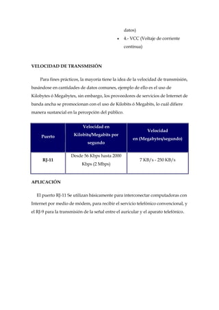 datos)
                                                  4.- VCC (Voltaje de corriente
                                                  contínua)



VELOCIDAD DE TRANSMISIÓN

    Para fines prácticos, la mayoría tiene la idea de la velocidad de transmisión,
basándose en cantidades de datos comunes, ejemplo de ello es el uso de
Kilobytes ó Megabytes, sin embargo, los proveedores de servicios de Internet de
banda ancha se promocionan con el uso de Kilobits ó Megabits, lo cuál difiere
manera sustancial en la percepción del público.


                           Velocidad en
                                                              Velocidad
     Puerto            Kilobits/Megabits por
                                                       en (Megabytes/segundo)
                              segundo

                     Desde 56 Kbps hasta 2000
      RJ-11                                                7 KB/s - 250 KB/s
                           Kbps (2 Mbps)



APLICACIÓN

  El puerto RJ-11 Se utilizan básicamente para interconectar computadoras con
Internet por medio de módem, para recibir el servicio telefónico convencional, y
el RJ-9 para la transmisión de la señal entre el auricular y el aparato telefónico.
 