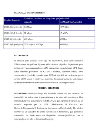 VELOCIDAD DE TRANSMISIÓN

                       Velocidad máxima en Megabits por Velocidad                               máxima
Versión de puerto
                       segundo                                  en (MegaBytes/segundo)

USB 1.0 (LowSpeed)     1.5 Mbps                                 187.5 KB/s


USB 1.1 (Full Speed)   12 Mbps                                  1.5 MB/s


USB 2.0 (Hi-Speed)     480 Mbps                                 60 MB/s

USB 3.0 (SuperSpeed) 3200 Mbps / 3.2 Gbps                       400 MB/s




           APLIACIONES

           Se utilizan para conectar todo tipo de dispositivos, tales como memorias
           USB, cámaras fotográficas digitales, videocámaras digitales, dispositivos para
           captura de video, reproductores MP3, impresoras, reproductores MP4, discos
           duros externos, grabadores de CD-DVD externos, conexión directa entre
           computadoras (Laplink), reproductores iPOD de Apple®, etc., mientras que la
           versión USB 3 tendrá el objetivo de aumentar de manera radical las velocidades
           de transmisión entre los anteriores dispositivos con las computadoras.

                                        PUERTO FIREWIRE

           DEFINICIÓN: alambre de fuego, ello haciendo alusión a su alta velocidad de
           transmisión de datos entre la computadora y los dispositivos externos. Otra
           nomenclatura para denominarlo es IEEE1394, lo que significa el número de un
           estándar    asignado   por    el   IEEE    ("TheInstitute   of    Electrical   and
           ElectronicsEngineersInc"), Instituto de Ingenieros en Electricidad y Electrónica.
           FireWire es un conector de forma especial con 6 terminales, que permite la
           transmisión de datos entre un dispositivo externo (periférico), con la
           computadora; por ello es denominado puerto.
 