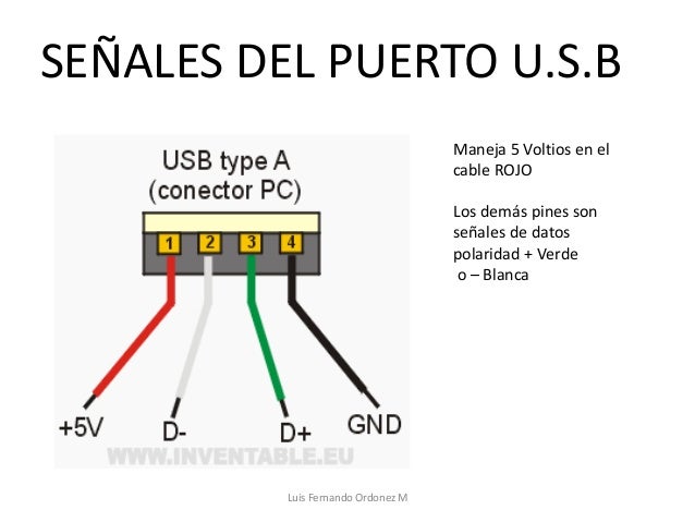 Puertos del pc para teclado y mouse