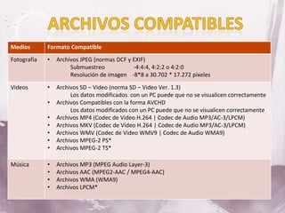 Medios       Formato Compatible
Fotografía   •   Archivos JPEG (normas DCF y EXIF)
                      Submuestreo            -4:4:4, 4:2:2 o 4:2:0
                      Resolución de imagen -8*8 a 30.702 * 17.272 pixeles

Videos       •   Archivos SD – Video (norma SD – Video Ver. 1.3)
                      Los datos modificados con un PC puede que no se visualicen correctamente
             •   Archivos Compatibles con la forma AVCHD
                      Los datos modificados con un PC puede que no se visualicen correctamente
             •   Archivos MP4 (Codec de Video H.264 | Codec de Audio MP3/AC-3/LPCM)
             •   Archivos MKV (Codec de Video H.264 | Codec de Audio MP3/AC-3/LPCM)
             •   Archivos WMV (Codec de Video WMV9 | Codec de Audio WMA9)
             •   Archivos MPEG-2 PS*
             •   Archivos MPEG-2 TS*

Música       •   Archivos MP3 (MPEG Audio Layer-3)
             •   Archivos AAC (MPEG2-AAC / MPEG4-AAC)
             •   Archivos WMA (WMA9)
             •   Archivos LPCM*
 