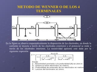 METODO DE WENNER O DE LOS 4 TERMINALES <ul><li>En la figura se observa esquemáticamente la disposición de los electrodos, ...