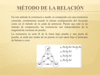 MÉTODO DE LA RELACIÓN
En este método la resistencia a medir, es comparada con una resistencia
conocida, comúnmente usando la misma configuración del electrodo
como en el método de la caída de potencial. Puesto que este es un
método de comparación, las resistencias son independientes de la
magnitud de corriente de prueba.
La resistencia en serie R de la tierra bajo prueba y una punta de
prueba, se mide por medio de un puente el cual opera bajo el principio
de balance a cero.
 