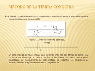 Este método consiste en encontrar la resistencia combinada entre el electrodo a probar
   y uno de resistencia despreciable.




                        Figura 1. Método de la tierra conocida.
                                       Rx+Ro




   En este método se hace circular una corriente entre las dos tomas de tierra, esta
   corriente se distribuye en forma similar a las líneas de fuerza entre polos
   magnéticos. El inconveniente de este método es encontrar los electrodos de
   resistencia conocida y los de resistencia despreciable.
 