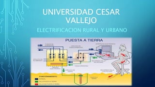 UNIVERSIDAD CESAR
VALLEJO
ELECTRIFICACION RURAL Y URBANO
 