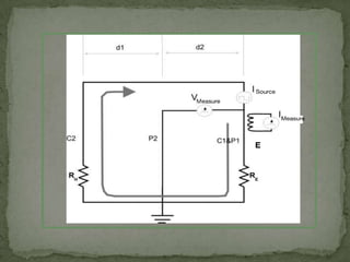 Puesta a tierra power point