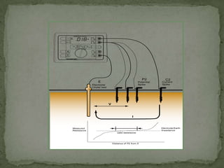 Puesta a tierra power point