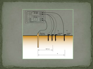 Puesta a tierra power point