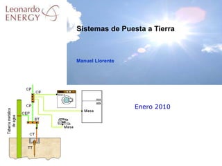 Enero 2010 Sistemas de Puesta a Tierra Manuel Llorente 