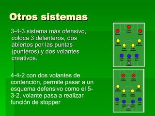 Otros sistemas 3-4-3 sistema más ofensivo, coloca 3 delanteros, dos abiertos por las puntas (punteros) y dos volantes creativos. 4-4-2 con dos volantes de contención, permite pasar a un esquema defensivo como el 5-3-2, volante pasa a realizar función de stopper 