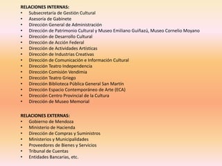 RELACIONES INTERNAS:
• Subsecretaría de Gestión Cultural
• Asesoría de Gabinete
• Dirección General de Administración
• Dirección de Patrimonio Cultural y Museo Emiliano Guiñazú, Museo Cornelio Moyano
• Dirección de Desarrollo Cultural
• Dirección de Acción Federal
• Dirección de Actividades Artísticas
• Dirección de Industrias Creativas
• Dirección de Comunicación e Información Cultural
• Dirección Teatro Independencia
• Dirección Comisión Vendimia
• Dirección Teatro Griego
• Dirección Biblioteca Pública General San Martín
• Dirección Espacio Contemporáneo de Arte (ECA)
• Dirección Centro Provincial de la Cultura
• Dirección de Museo Memorial
RELACIONES EXTERNAS:
• Gobierno de Mendoza
• Ministerio de Hacienda
• Dirección de Compras y Suministros
• Ministerios y Municipalidades
• Proveedores de Bienes y Servicios
• Tribunal de Cuentas
• Entidades Bancarias, etc.
 