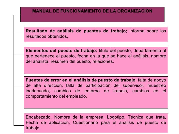 Puestos De Trabajo