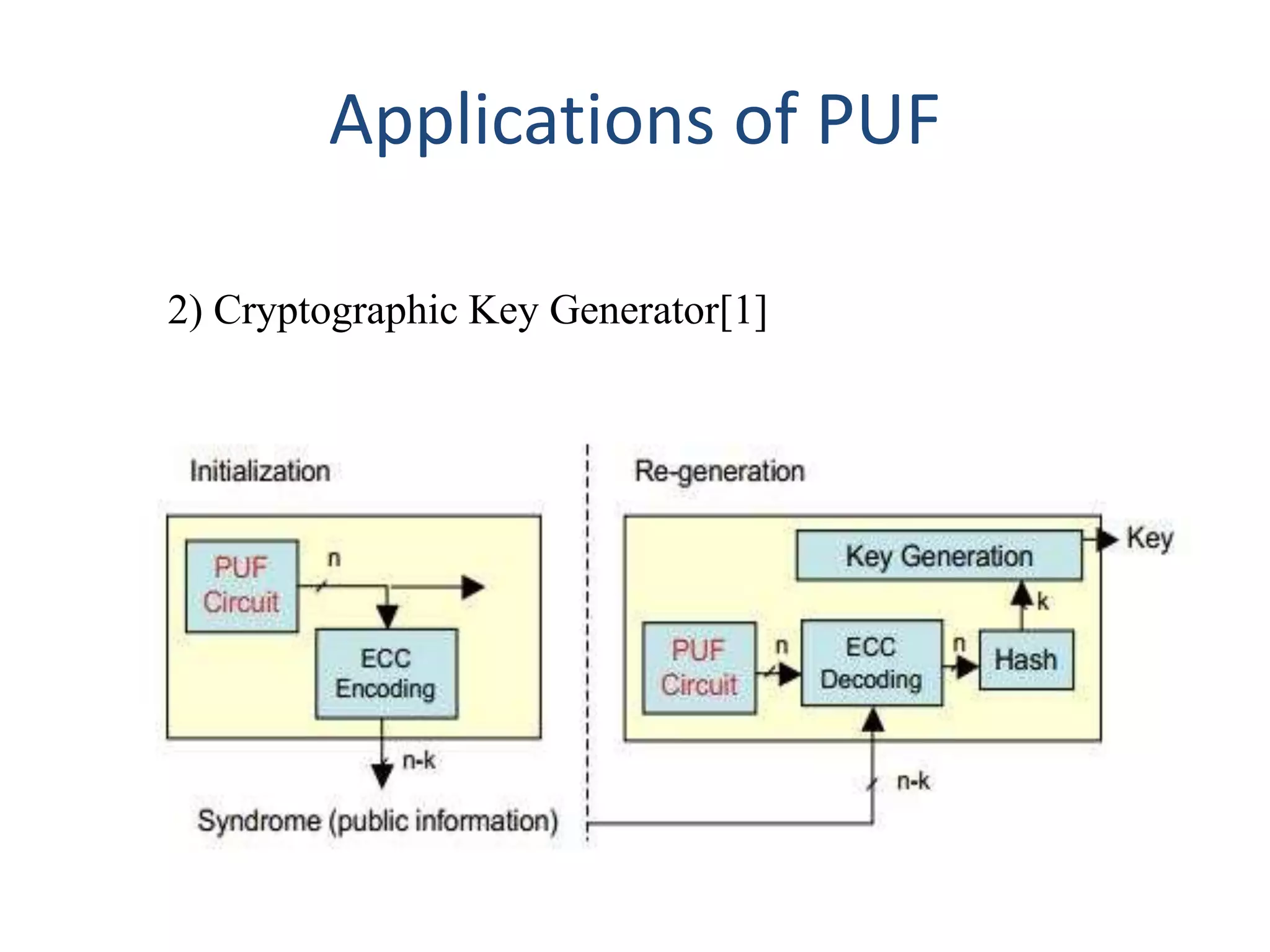 Applications of PUF
2) Cryptographic Key Generator[1]
 