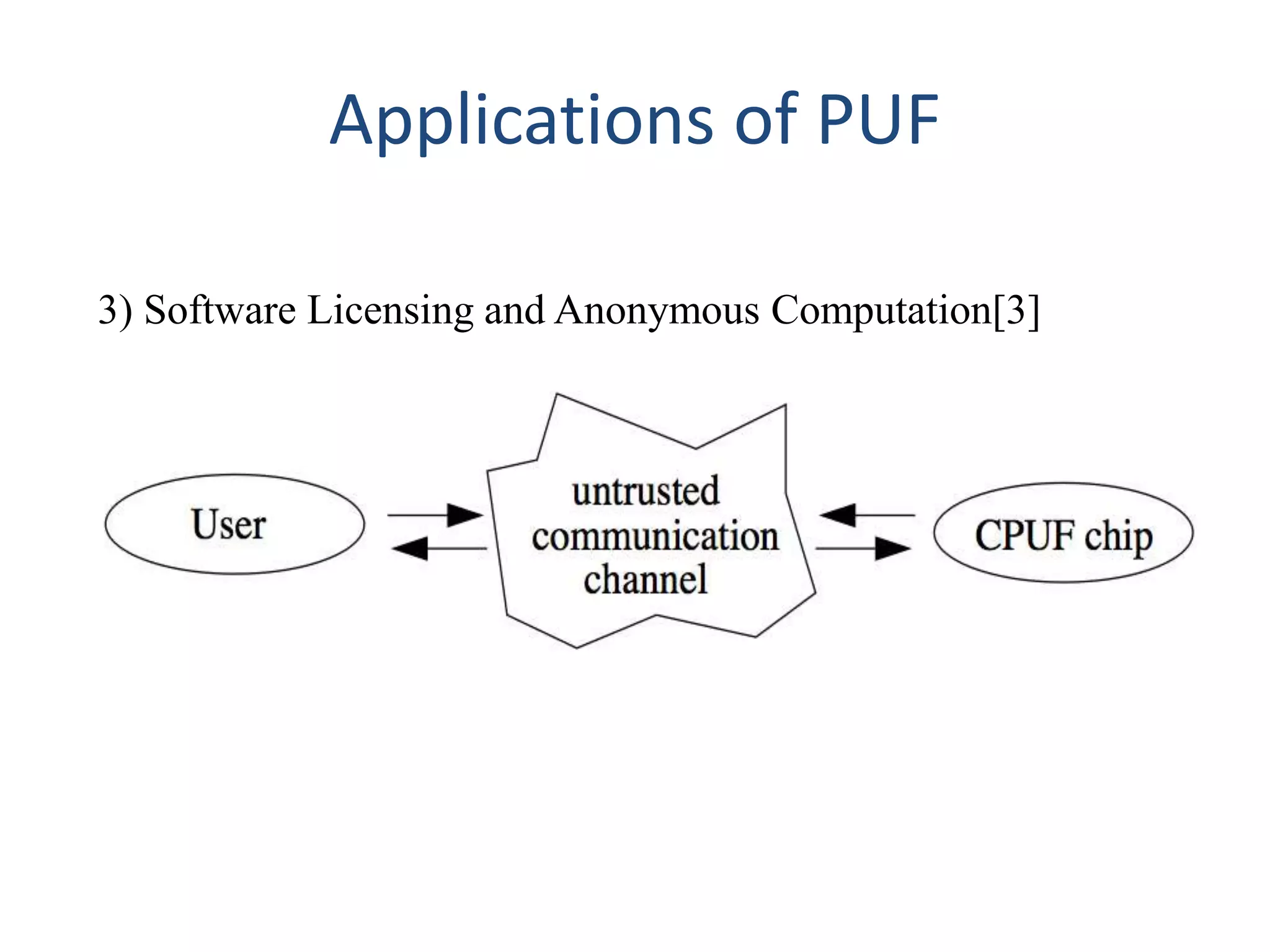Applications of PUF
3) Software Licensing and Anonymous Computation[3]
 