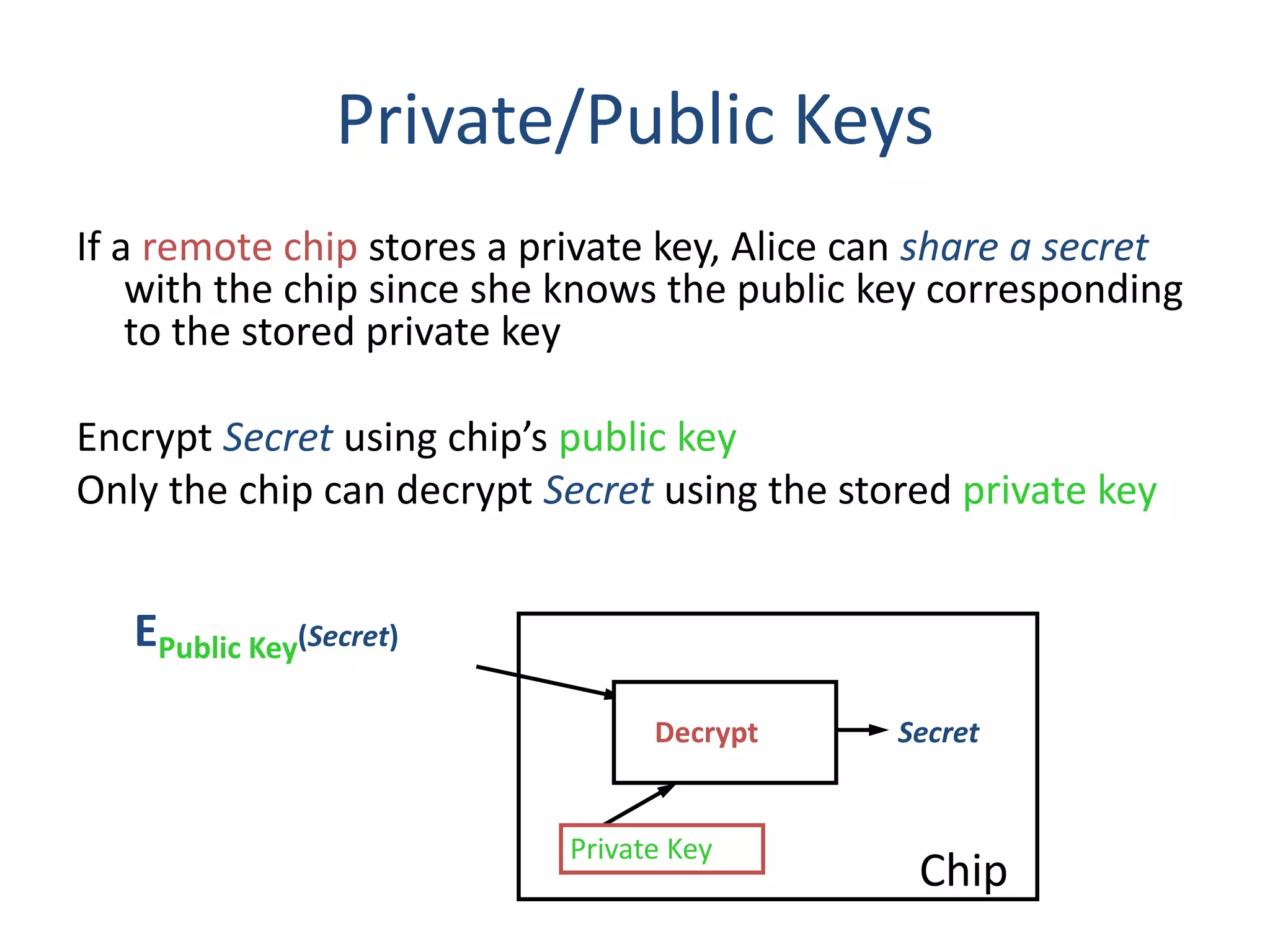 Private/Public Keys
If a remote chip stores a private key, Alice can share a secret
with the chip since she knows the public key corresponding
to the stored private key
Encrypt Secret using chip’s public key
Only the chip can decrypt Secret using the stored private key
Private Key
Decrypt Secret
Chip
EPublic Key(Secret)
 