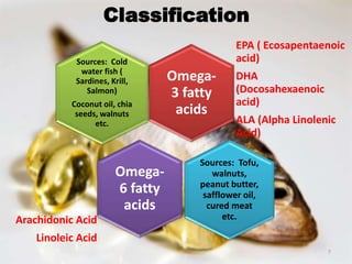 Classification
Omega-
3 fatty
acids
EPA ( Ecosapentaenoic
acid)
DHA
(Docosahexaenoic
acid)
ALA (Alpha Linolenic
Acid)
Sources: Cold
water fish (
Sardines, Krill,
Salmon)
Coconut oil, chia
seeds, walnuts
etc.
Omega-
6 fatty
acids
Arachidonic Acid
Linoleic Acid
Sources: Tofu,
walnuts,
peanut butter,
safflower oil,
cured meat
etc.
7
 