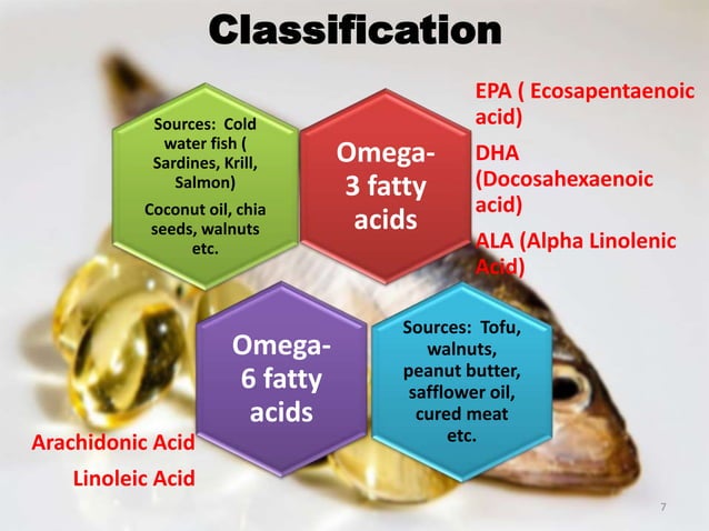 Poly Unsaturated Fatty Acid (PUFA) | PPTX | Heart and Cardiovascular ...