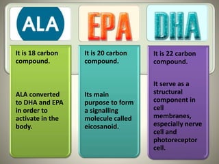 It is 18 carbon
compound.
ALA converted
to DHA and EPA
in order to
activate in the
body.
It is 20 carbon
compound.
Its main
purpose to form
a signalling
molecule called
eicosanoid.
It is 22 carbon
compound.
It serve as a
structural
component in
cell
membranes,
especially nerve
cell and
photoreceptor
cell.
8
 