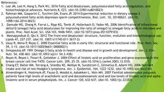 References:
1. Lee JM, Lee H, Kang S, Park WJ. 2016 Fatty acid desaturases, polyunsaturated fatty acid regulation, and
biotechnological advances. Nutrients 8, E23. (doi:10.3390/nu8010023)
2. Rahman MM, Gasparini C, Turchini GM, Evans JP. 2014 Experimental reduction in dietary omega-3
polyunsaturated fatty acids depresses sperm competitiveness. Biol. Lett. 10, 20140623. (doi:10.
1098/rsbl.2014.0623)
3. Damude HG, Zhang H, Farral L, Ripp KG, Tomb JF, Hollerbach D, Yadav NS. 2006 Identification of bifunctional
delta12/omega3 fatty acid desaturases for improving the ratio of omega3 to omega6 fatty acids in microbes and
plants. Proc. Natl Acad. Sci. USA 103, 9446–9451. (doi:10.1073/pnas.0511079103)
4. Meesapyodsuk D, Qiu X. 2012 The front-end desaturase: structure, function, evolution and biotechnological use.
Lipids 47, 227–237. (doi:10. 1007/s11745-011-3617-2)
5. Uauy R, Mena P, Rojas C. 2000 Essential fatty acids in early life: structural and functional role. Proc. Nutr. Soc.
59, 3–15. (doi:10.1017/S00296651 00000021)
6. Simopoulos AP. 1991 Omega-3 fatty acids in health and disease and in growth and development. Am. J. Clin.
Nutr. 54, 438–463. (doi:10.1093/ajcn/ 54.3.438)
7. Reyes N, Reyes I, Tiwari R, Geliebter J. 2004 Effect of linoleic acid on proliferation and gene expression in the
breast cancer cell line T47D. Cancer Lett. 209, 25–35. (doi:10.1016/j.canlet.2003.12.010)
8. Chang ET, Balter KM, Torrang A, Smedby KE, Melbye M, Sundstrom C, Glimelius B, Adami HO. 2006 Nutrient
intake and risk of non-Hodgkin’s lymphoma. Am. J. Epidemiol. 164, 1222–1232. (doi:10.1093/aje/kwj330)
9. Almendingen K, Hostmark AT, Fausa O, Mosdol A, Aabakken L, Vatn MH. 2007 Familial adenomatous polyposis
patients have high levels of arachidonic acid and docosahexaenoic acid and low levels of linoleic acid and alpha-
linolenic acid in serum phospholipids. Int. J. Cancer 120, 632–637. (doi:10. 1002/ijc.22337)
 