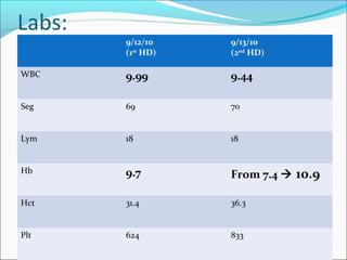 Labs:
9/12/10
(1st
HD)
9/13/10
(2nd
HD)
WBC 9.99 9.44
Seg 69 70
Lym 18 18
Hb 9.7 From 7.4  10.9
Hct 31.4 36.3
Plt 624 833
 