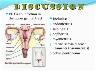 DISCUSSIONDISCUSSION
PID is an infection in
the upper genital tract Includes:
1. endometritis
2.salpingitis
3. oophoritis
4.myometritis
5.uterine serosa & broad
ligaments (parametritis)
6.pelvic peritoneum
 
