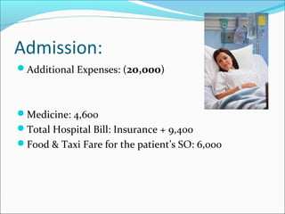 Admission:
Additional Expenses: (20,000)
Medicine: 4,600
Total Hospital Bill: Insurance + 9,400
Food & Taxi Fare for the patient’s SO: 6,000
 
