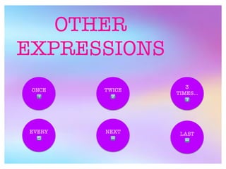 OTHER
EXPRESSIONS
TWICE
+
ONCE
-
EVERY
🔄
3
TIMES...
>
NEXT
⏭
LAST
⏮