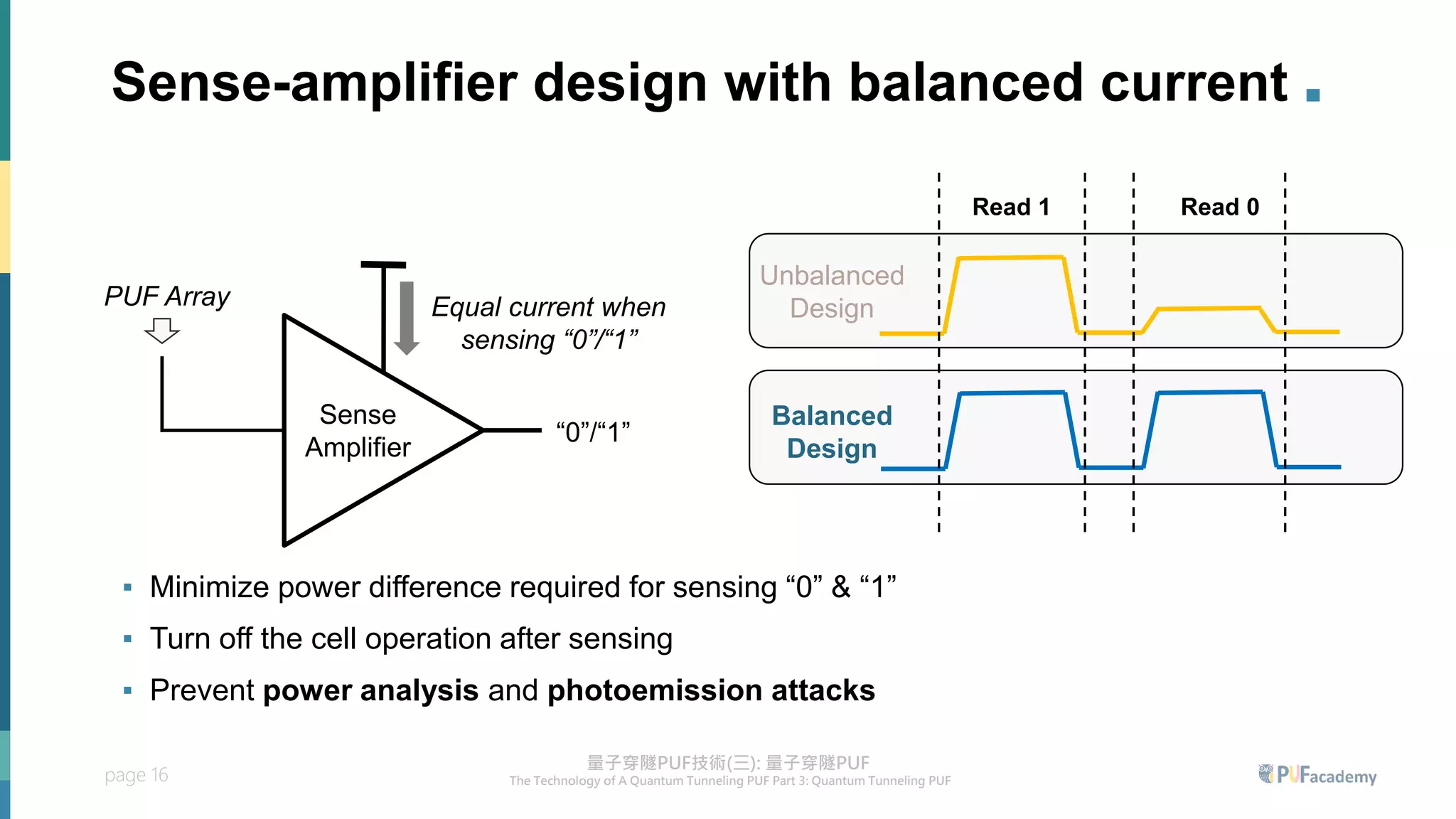 page 16
Sense-amplifier design with balanced current .
Sense
Amplifier
Equal current when
sensing “0”/“1”
“0”/“1”
PUF Array
▪ Minimize power difference required for sensing “0” & “1”
▪ Turn off the cell operation after sensing
▪ Prevent power analysis and photoemission attacks
Read 1 Read 0
Unbalanced
Design
Balanced
Design
 