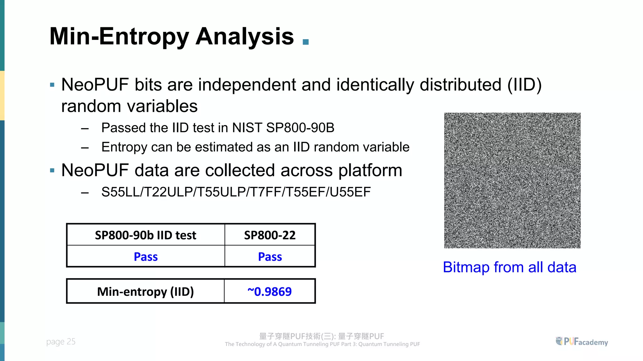 page 25
Min-Entropy Analysis .
▪ NeoPUF bits are independent and identically distributed (IID)
random variables
– Passed the IID test in NIST SP800-90B
– Entropy can be estimated as an IID random variable
▪ NeoPUF data are collected across platform
– S55LL/T22ULP/T55ULP/T7FF/T55EF/U55EF
SP800-90b IID test SP800-22
Pass Pass
Min-entropy (IID) ~0.9869
Bitmap from all data
 