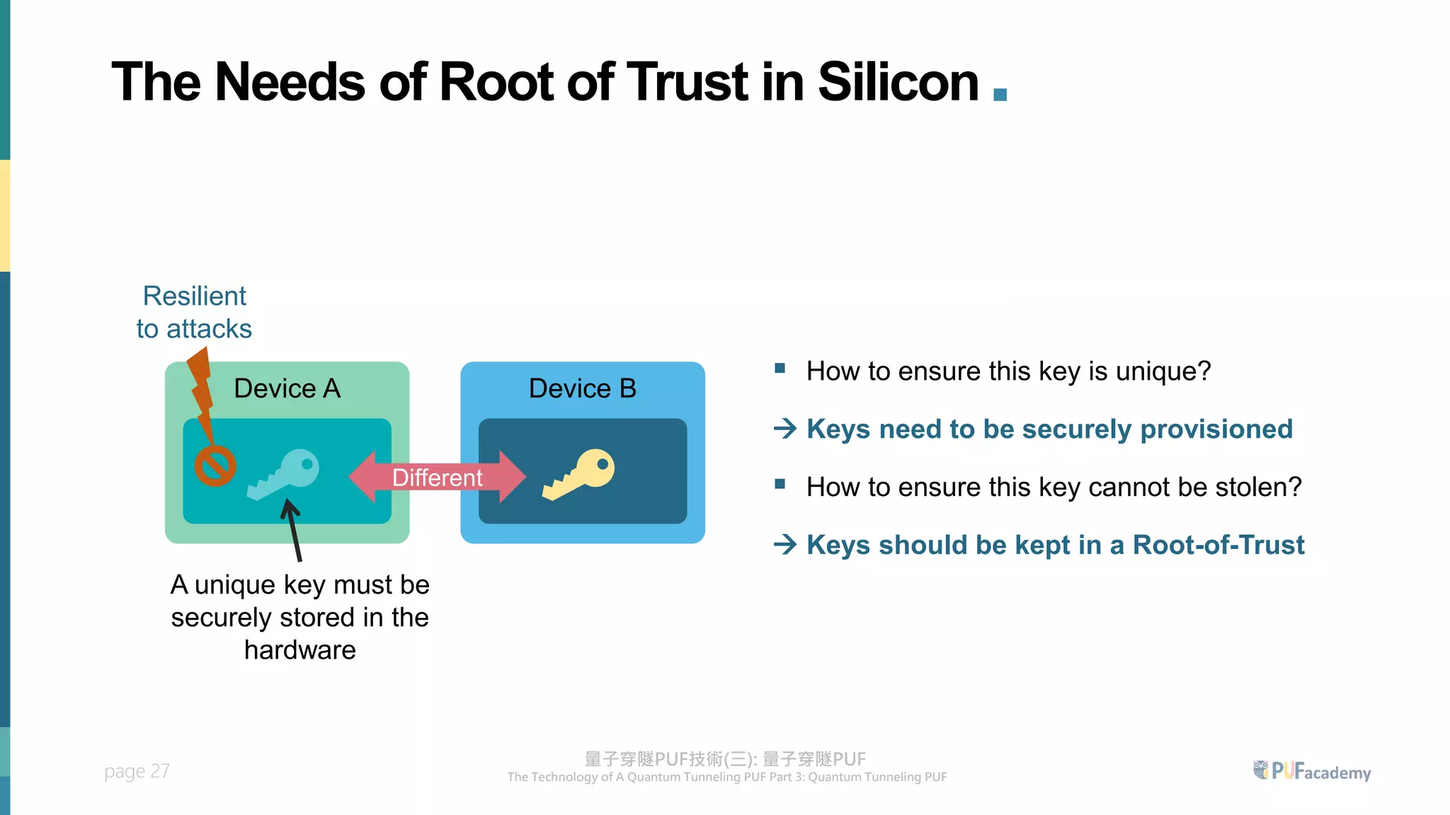 page 27
Device A
▪ How to ensure this key is unique?
→ Keys need to be securely provisioned
▪ How to ensure this key cannot be stolen?
→ Keys should be kept in a Root-of-Trust
A unique key must be
securely stored in the
hardware
Resilient
to attacks
Device B
Different
The Needs of Root of Trust in Silicon .
 