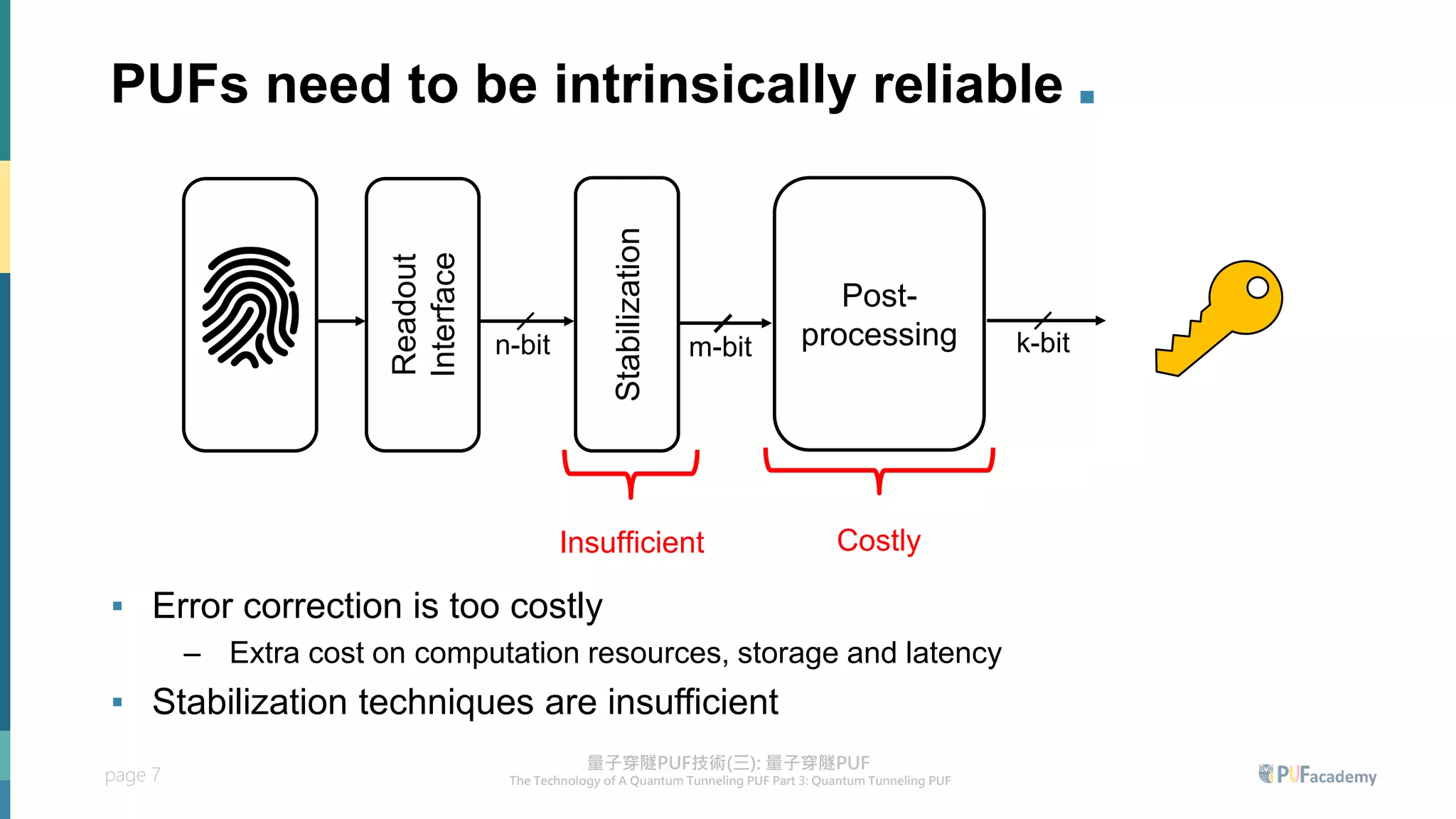 page 7
PUFs need to be intrinsically reliable .
Readout
Interface
Post-
processing
n-bit k-bit
Stabilization
m-bit
▪ Error correction is too costly
– Extra cost on computation resources, storage and latency
▪ Stabilization techniques are insufficient
Costly
Insufficient
 